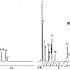 溶剂残留分析 顶空进样 Rtx-BAC1 Rtx-BAC2
