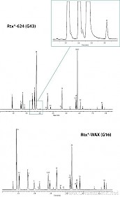 挥发性残留物顶空进样分析 Rtx-624 G43 Rtx-WAX G16