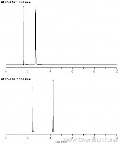 GHB GBL分析 Rtx-BAC1 Rtx-BAC2