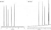 丁内酯分析 Rtx-BAC1 Rtx-BAC2