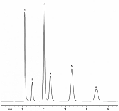 血液中酒精分析 5% using Carbowax® 20M on 80/120 CarboBlack B (headspace analysis)