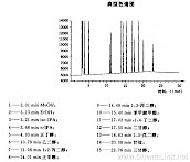 醇类物质（2）
