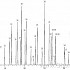 EPA方法TO-14 Rtx-1