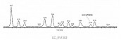 TCDFs in fly ash 粉煤灰提取