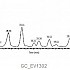 TCDFs in fly ash 粉煤灰提取