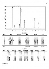 挥发性卤代烃