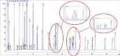 Food Industry FAME Mix (37 components)