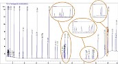 Food Industry FAME Mix (37 components)