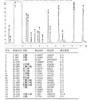 堆花庐陵（52度，二十年典藏）