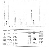 富贵荞古荞坊（52度，甘肃，浓香型）