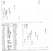 金徽（18年）