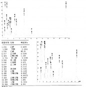 金徽（18年）