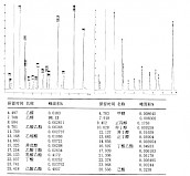 肖尔布拉克（42度，浓香型，新疆）