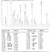 军航（52度）