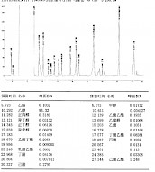 马家窑（52度，甘肃，浓香型，三千年）