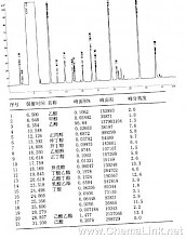 锦绣陇南（46度、浓香型）