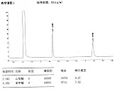 艾尔博葡萄酒检测山梨酸、苯甲酸