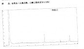 白酒世纪金徽（三星）检测己酸乙酯含量