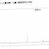 白酒世纪金徽（三星）检测己酸乙酯含量