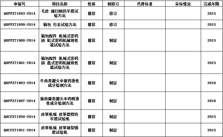 28项涉及仪器及检测方法的标准征求意见