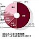 研究称我国地表水含68种抗生素 浓度远高国外