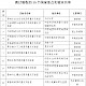 科技部：15个国家重点实验室通过验收