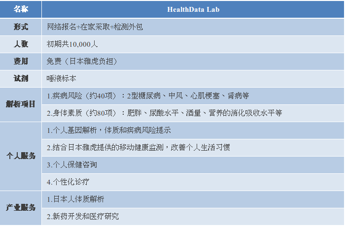 日本雅虎将启动个体基因数据库项目