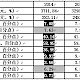 上半年全国仪器仪表行业经济运行状态
