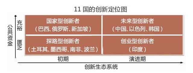 《自然》刊文比较11国生物医学前景