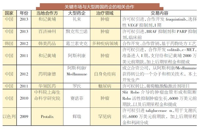 许可引进与技术转让