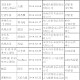 北京食药监：四种茶叶检出稀土超标