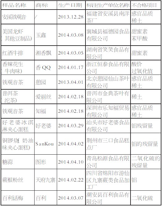 食品安全信息公示