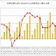 全国仪器仪表行业近年销售收入增长比较