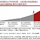 解读纳米孔测序技术