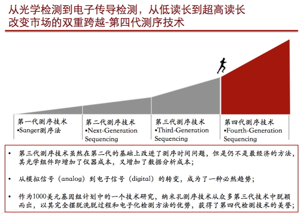 解读纳米孔测序技术