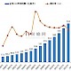 全球CRO市场规模预计达七百亿美元