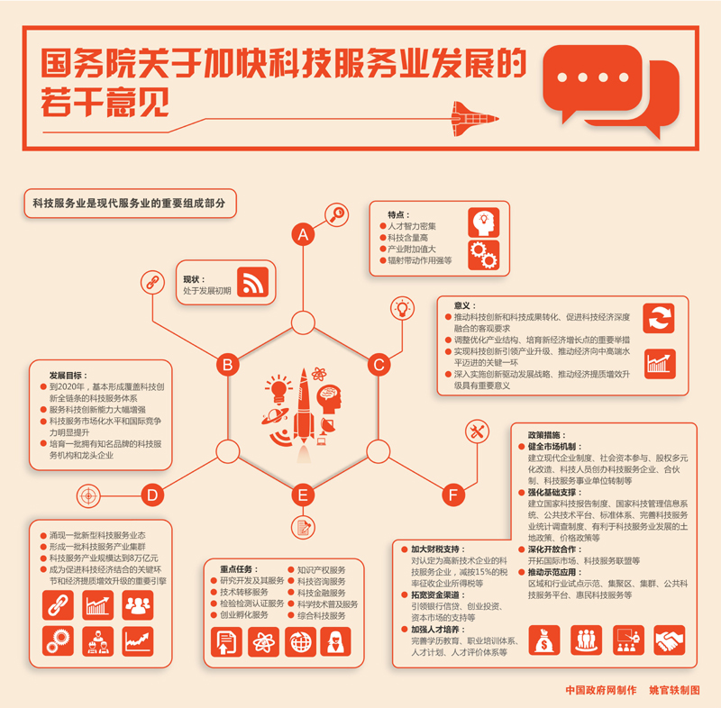 国务院印发《关于加快科技服务发展的若干意见》