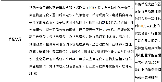 2015-2016政府集中采购仪器类目录及标准1