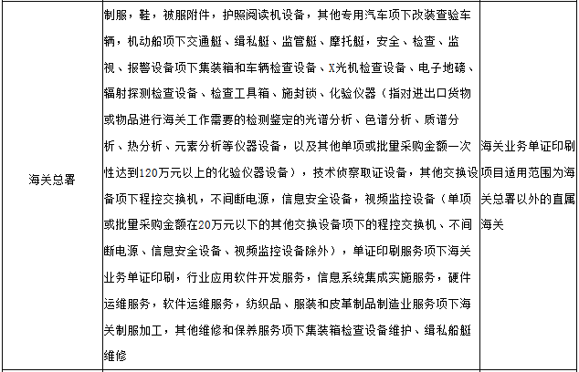 2015-2016政府集中采购仪器类目录及标准2
