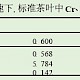 动态反应池电感耦合等离子体质谱法同时测定彩色卷烟纸中7种重金属
