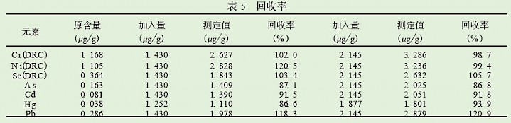 回收率