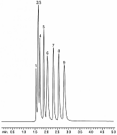 伯胺分析 Rtx®-35 Amine