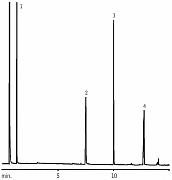 乙醇胺分析Rtx®-5 Amine