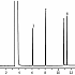 酮类分析Rt®-QS-BOND (PLOT)
