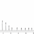 烃类(C10-C44)分析MXT®-1HT SimDist