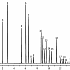炼厂气分析Rt®-Alumina BOND (Na2SO4)(PLOT)