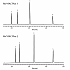 分析乙二醇类Rtx®-BAC Plus 1 and 2 色谱柱