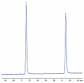 分析GHB（GBL及AMGBL）Rtx®-BAC Plus 1