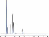分析血液中酒精Rtx®-BAC Plus 2