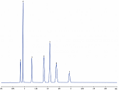 分析血液中酒精Rtx®-BAC Plus 1